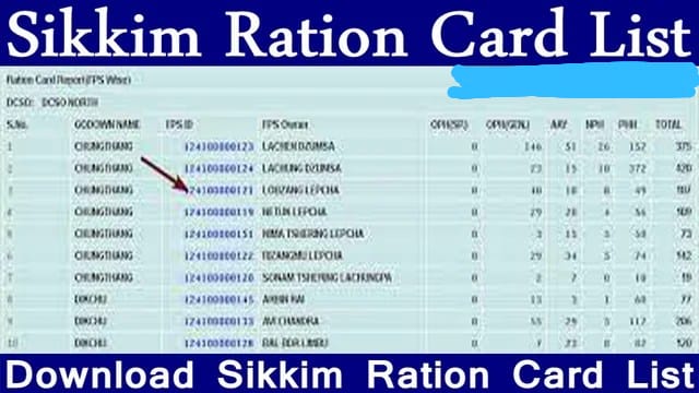 Sikkim Ration Card List 