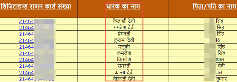 fcs.up.nic.in ration card new list