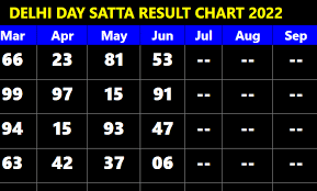 delhi day satta result chart