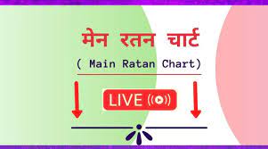Main Ratan Panel Chart