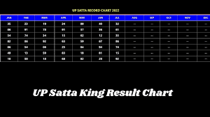 UP Satta King